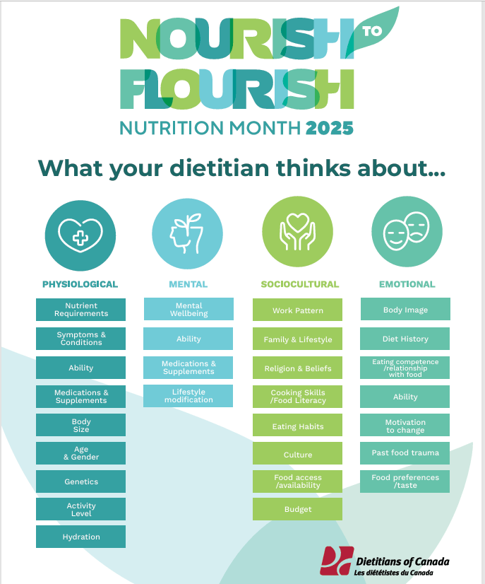 Happy Nutrition Month – Nourish to Thrive RD